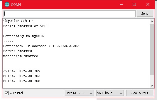 Serial Monitor - данные