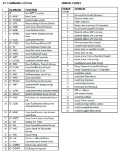 Полный список AT-команд