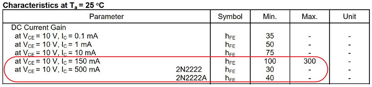 График усиления с выделенной областью