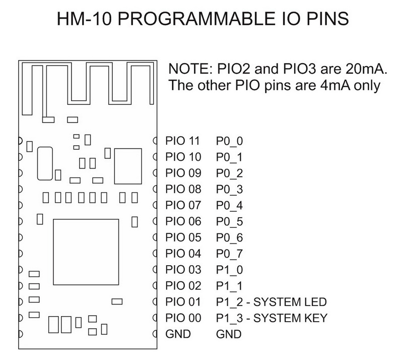 Расположение выводов HM-10