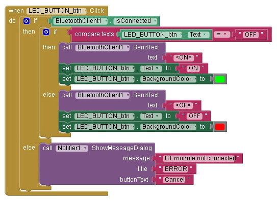 Блок 4 — управление LED