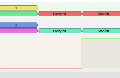 Бит чётности — чётная чётность