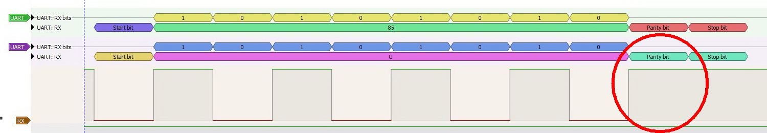 Символ U с нечётной чётностью (8O1)