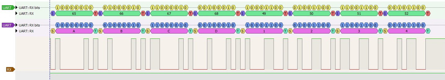 ABCD 1234 в PulseView