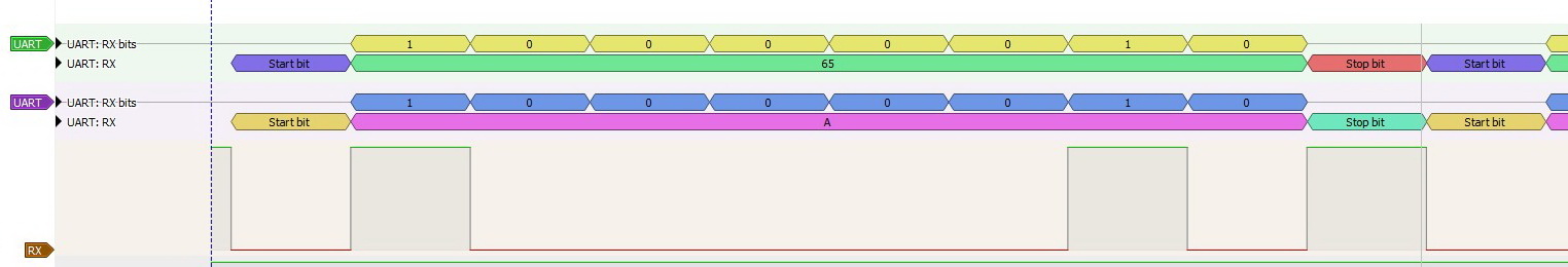 Символ A крупным планом