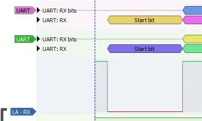 Стартовый бит в PulseView