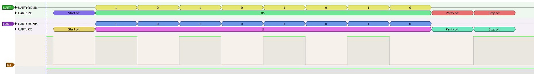 Символ U с чётной чётностью (8E1)