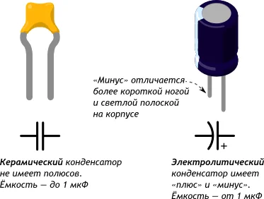 Конденсатор