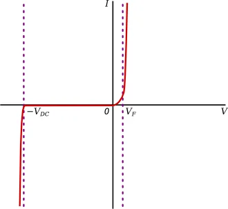 Вольт-амперная характеристика