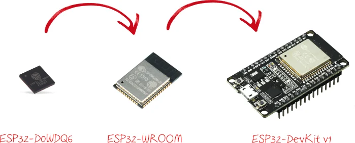 https://alashed-media.s3.eu-north-1.amazonaws.com/wiki/medium/esp32-wroom-wifi-devkit-v1_composed.webp