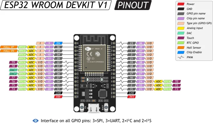 https://alashed-media.s3.eu-north-1.amazonaws.com/wiki/medium/esp32-wroom-wifi-devkit-v1_pinout-preview.webp