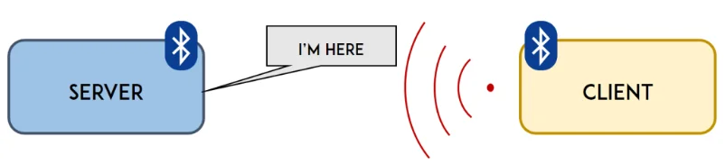 Содержимое файла в Serial Monitor