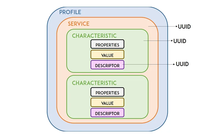 Содержимое файла в Serial Monitor