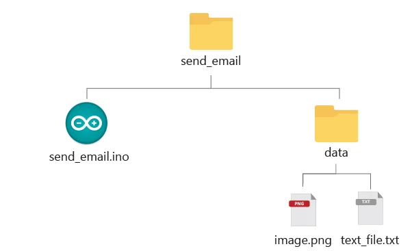 Открытие Serial Monitor