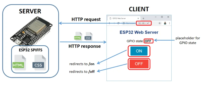 Открытие Serial Monitor