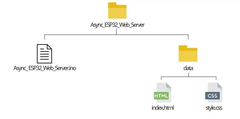 Открытие Serial Monitor