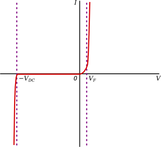 Вольт-амперная характеристика