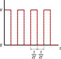 Квадратная волна