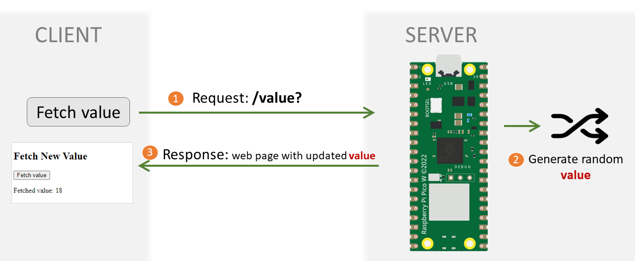 Базовый веб-сервер Raspberry Pi Pico -- запрос нового значения