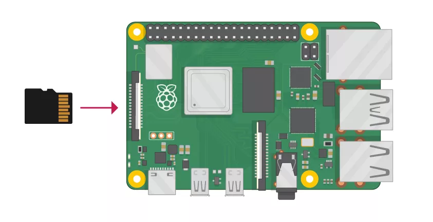 SD-карта для Raspberry Pi