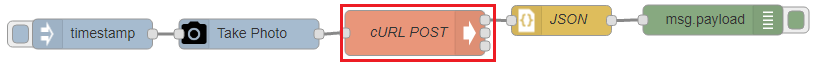 Узел cURL POST в потоке Node-RED