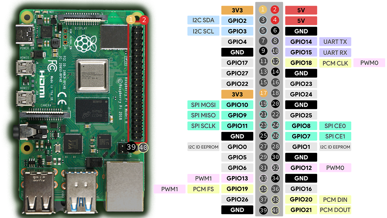 Распиновка Raspberry Pi