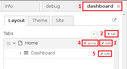Вкладки и группы в Node-RED Dashboard